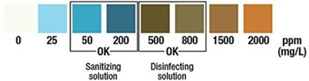 Active Chlorine/Bleach Test Strips, 0-2000 ppm, Designed for Daycares and Senior Homes for Sanitizing and Disinfecting [Vial of 100 Strips]