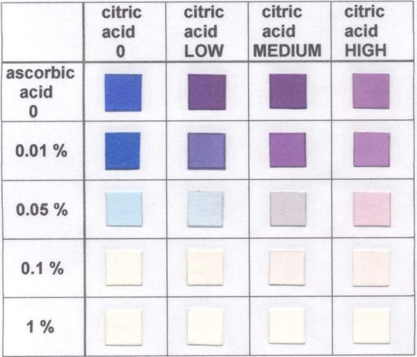 Ascorbic Acid Vitamin C Food Test Strips, 0.01 to 0.1% [Vial of 50 Strips]